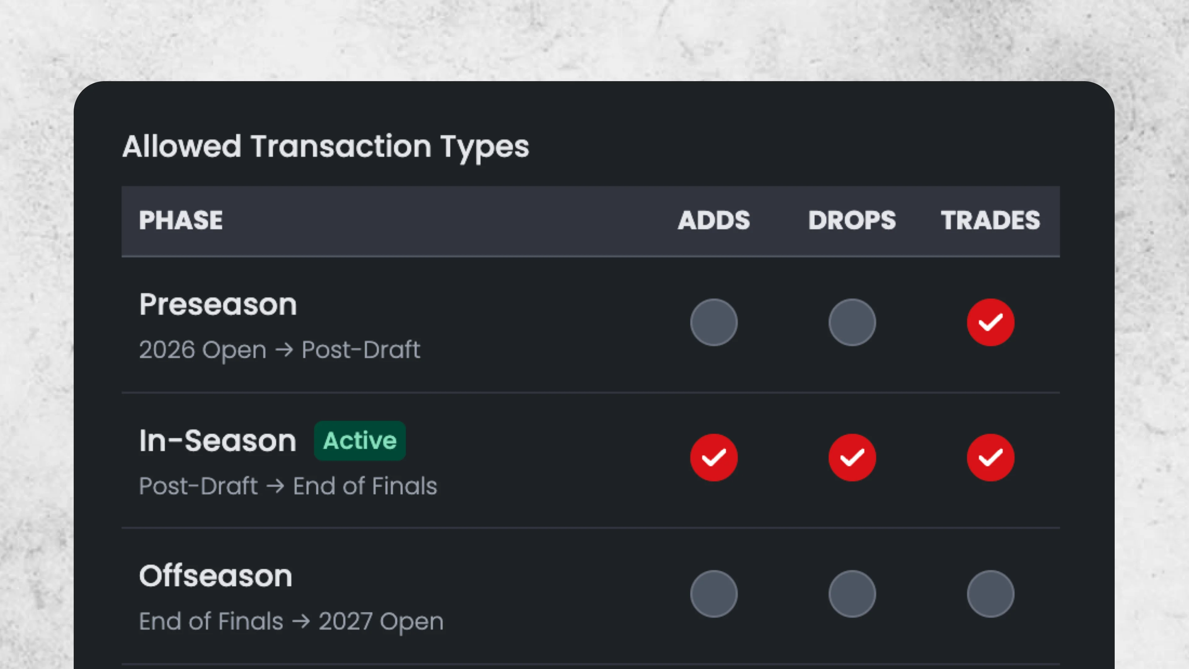Allowed Transactions screenshot