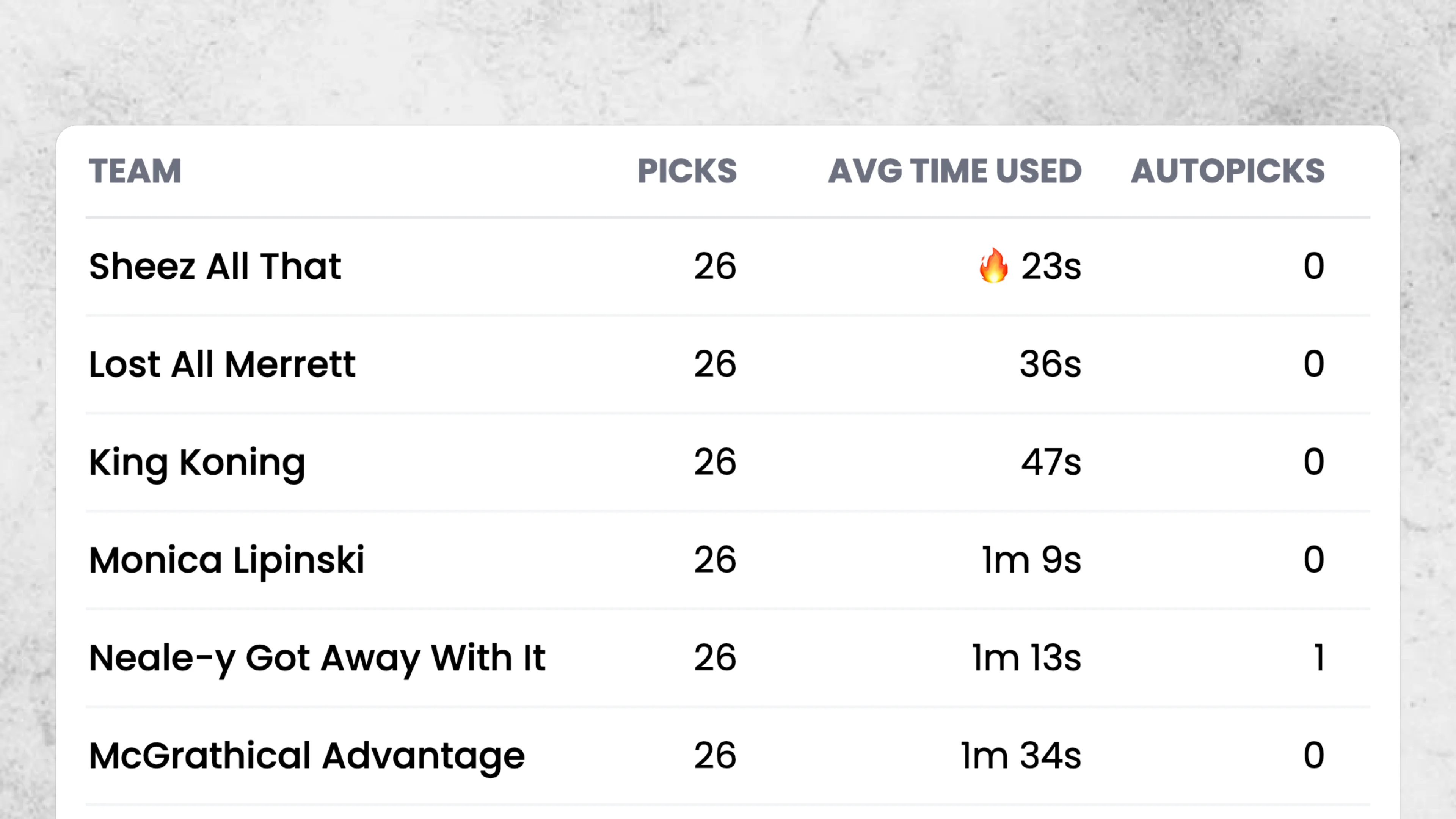 Draft Recaps screenshot